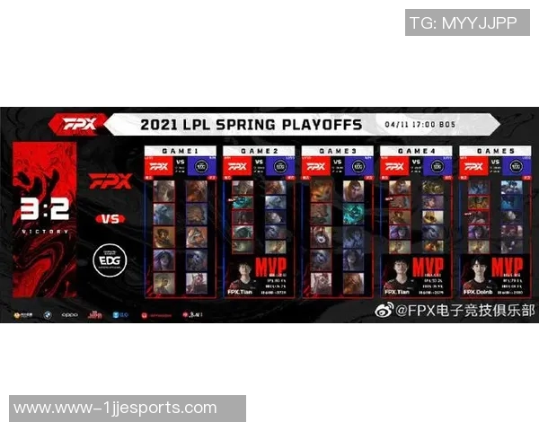 esports最新数据FPX在CSGO技术排行榜中荣登第9名展现强劲实力与团队合作精神